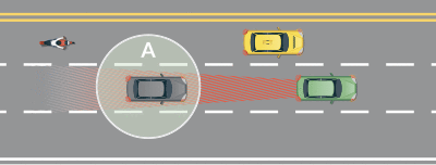 A blind spot