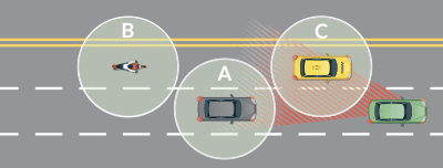 ABC blind spot