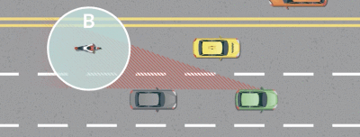 B blind spot