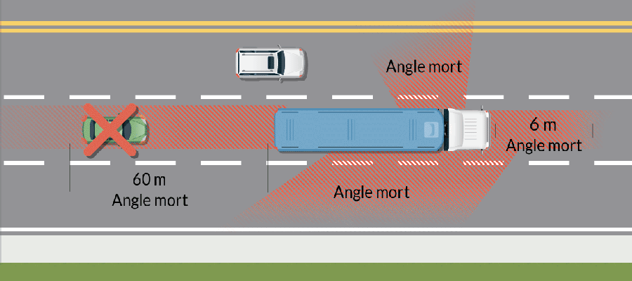 No-zone around large vehicles